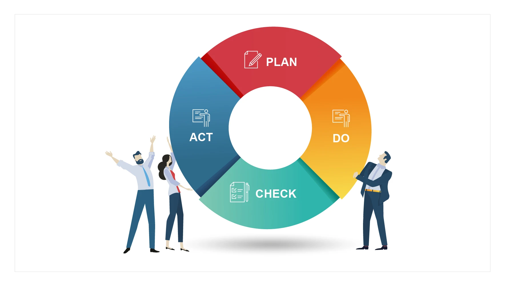 PDCA: conheça o que esta sigla pode fazer pelo desempenho da sua empresa!